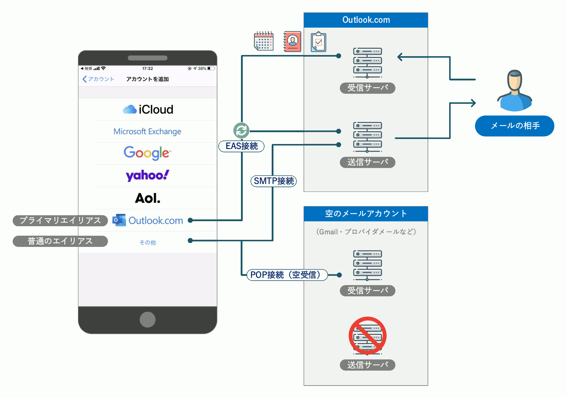 Iphone純正メールアプリでoutlook Comのエイリアスを切り替えて送信する方法 Outlookでいこう